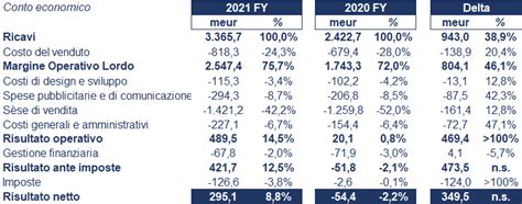 bilancio sociale prada|prada financial statements.